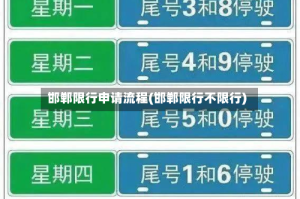 邯郸限行申请流程(邯郸限行不限行)