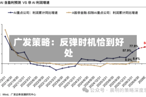 广发策略：反弹时机恰到好处
