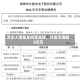 资本大佬陈发树要减持，对应市值超2亿元