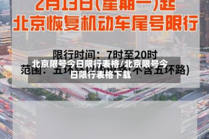 北京限号今日限行表格/北京限号今日限行表格下载