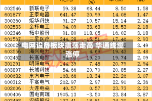 电网设备板块震荡走高 华通线缆涨停