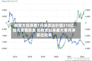 加拿大投资者7月净卖出价值310亿加元美国股票 创有史以来最大单月净卖出纪录