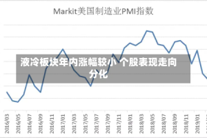 液冷板块年内涨幅较小 个股表现走向分化