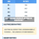 关于【郑州限行怎样处罚,郑州限行怎样处罚车辆】