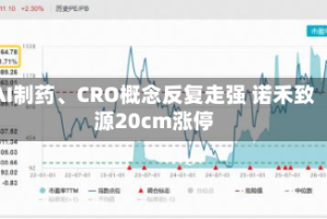AI制药、CRO概念反复走强 诺禾致源20cm涨停