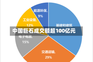 中国巨石成交额超100亿元