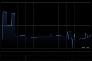 知行科技获卢玉坤增持4.31万股 每股作价2.235港元
