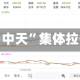 “易中天”集体拉升