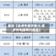 最近【徐州市明天限行,徐州市车辆限行规定】