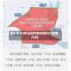 货车限行5环(五环内货车限行几点至几点)