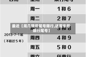 最近【周几限号尾号限行,这周车号限行尾号】
