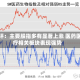 午评：主要股指多有显著上涨 医药医疗相关板块表现强势