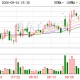 莱美药业最新股东户数环比下降5.26%