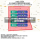 近来【2016萧山限行区域萧山限行区域详细图】
