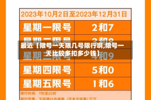 最近【限号一天限几号限行啊,限号一天比较多扣多少钱】