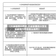 【大运会限行罚款,大运会期间小货车车辆限行警告怎么处罚】