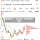 暴跌超30%，GPU龙头，获资金逆势抄底！