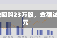 腾讯控股回购23万股，金额达1亿港元
