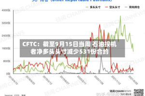 CFTC：截至9月15日当周 石油投机者净多头头寸减少531份合约