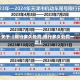 关于【限行多久处罚,限行多久处罚一次】