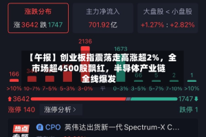 【午报】创业板指震荡走高涨超2%，全市场超4500股飘红，半导体产业链全线爆发