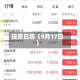 投资日历（9月17日）