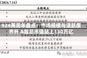 924两周年盘点：市场规模与活跃度齐升 A股总市值站上130万亿