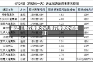 最近【限行专家分析,限行专家分析图】
