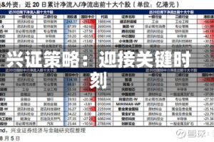 兴证策略：迎接关键时刻