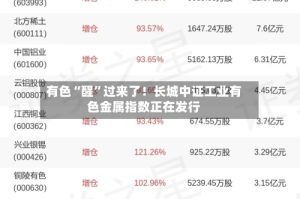 有色“醒”过来了！长城中证工业有色金属指数正在发行