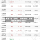 有色“醒”过来了！长城中证工业有色金属指数正在发行