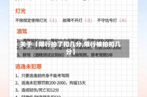 关于【限行拍了扣几分,限行被拍扣几分】