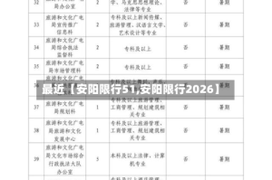 最近【安阳限行51,安阳限行2026】