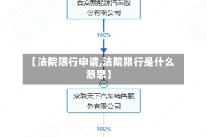 【法院限行申请,法院限行是什么意思】