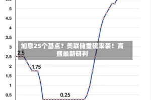加息25个基点？美联储重磅来袭！高盛最新研判