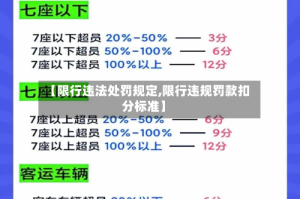 【限行违法处罚规定,限行违规罚款扣分标准】