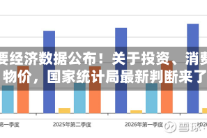 重要经济数据公布！关于投资、消费、物价，国家统计局最新判断来了