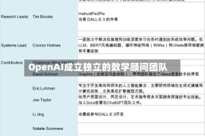 OpenAI成立独立的数学顾问团队