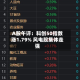 A股午评：科创50指数涨1.79% 风电股集体走强