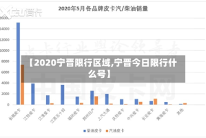 【2020宁晋限行区域,宁晋今日限行什么号】