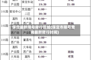 保定最新限号限行区域(保定市限号查询最新限行时间)