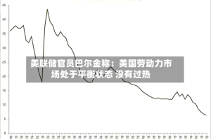 美联储官员巴尔金称：美国劳动力市场处于平衡状态 没有过热