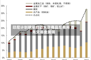 印尼计划明年启动大宗商品交易所 首先交易金属锡