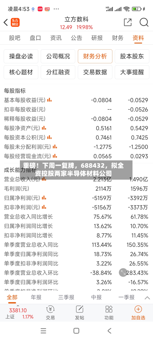 重磅！下周一复牌	，688432，拟全资控股两家半导体材料公司-第1张图片