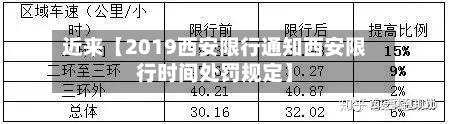 近来【2019西安限行通知西安限行时间处罚规定】-第2张图片