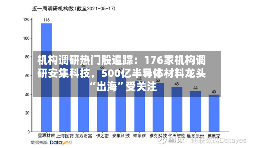 机构调研热门股追踪：176家机构调研安集科技，500亿半导体材料龙头“出海	”受关注-第1张图片