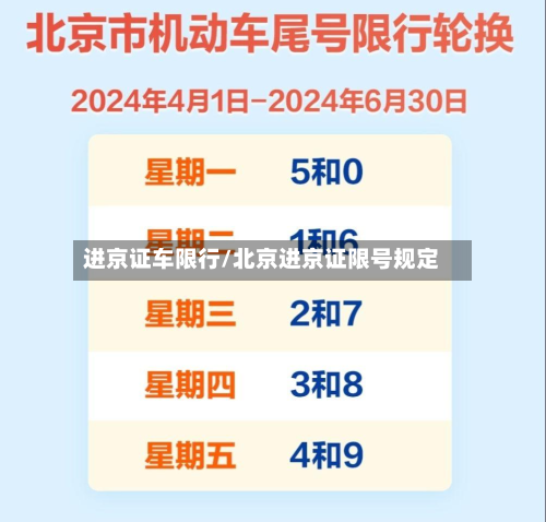进京证车限行/北京进京证限号规定-第1张图片