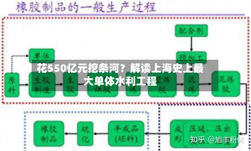花550亿元挖条河？解读上海史上最大单体水利工程-第1张图片