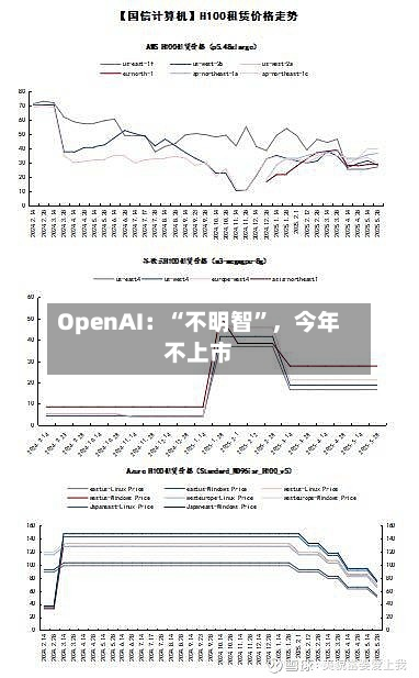 OpenAI：“不明智	”，今年不上市-第1张图片