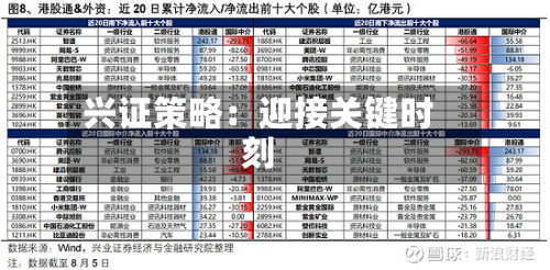 兴证策略：迎接关键时刻-第1张图片